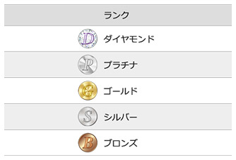 Gamerchマスターランクと換金レート