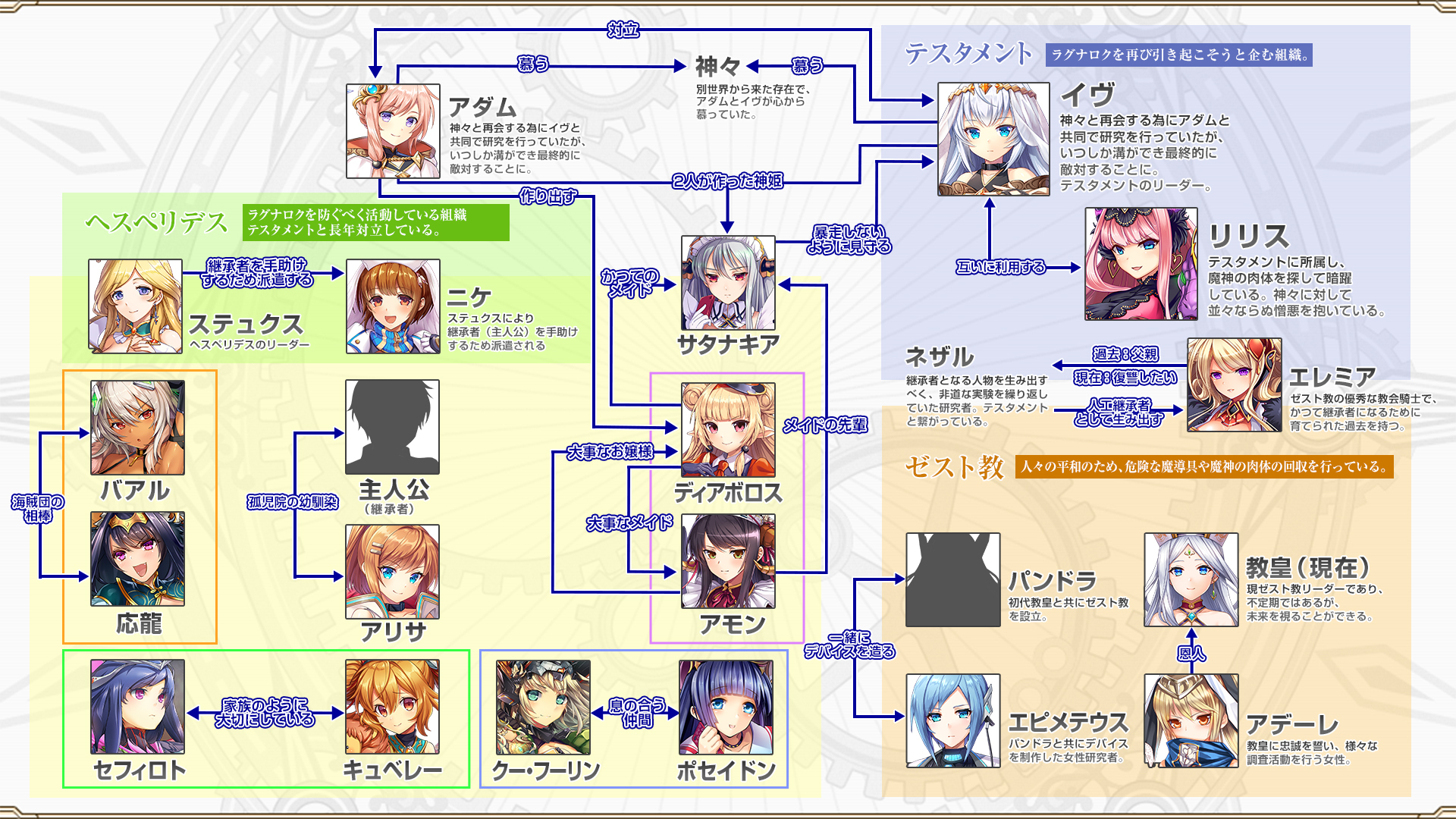 神姫PROJECT Aのスクリーンショット